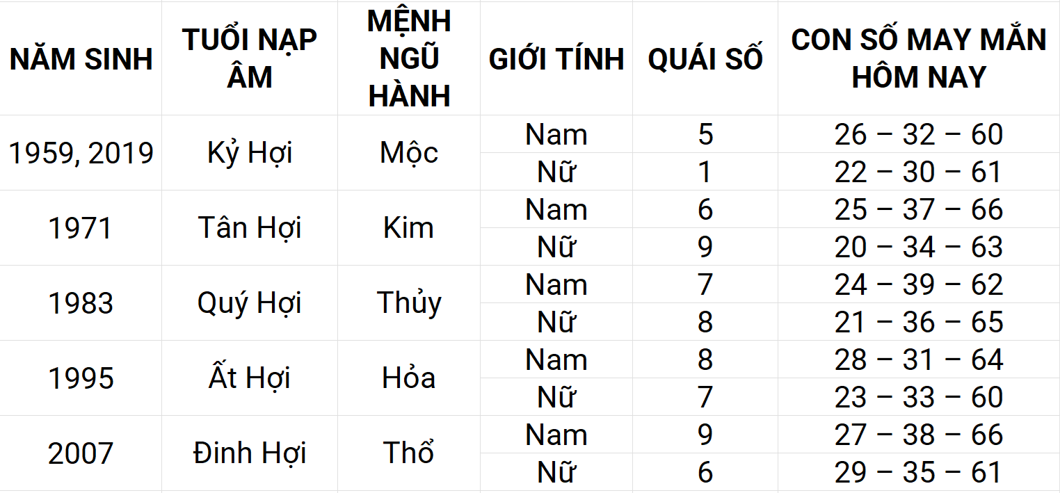 Con số may mắn hôm nay 27/4/2025 12 con giáp: Thìn sự nghiệp thuận lợi