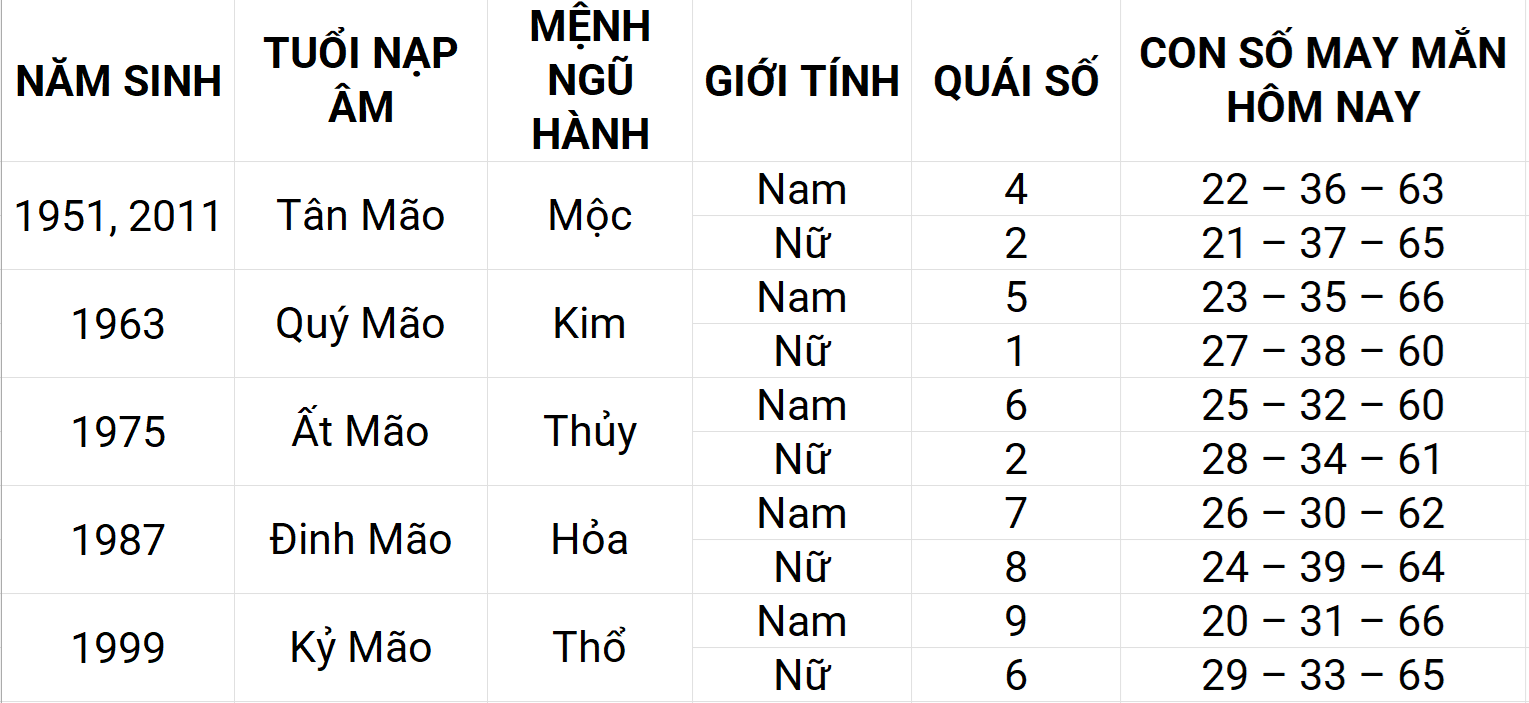 Con số may mắn hôm nay 27/4/2025 12 con giáp: Thìn sự nghiệp thuận lợi