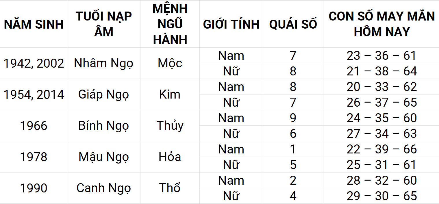 Con số may mắn hôm nay 28/4/2025 12 con giáp: Tý gặp nhiều may mắn