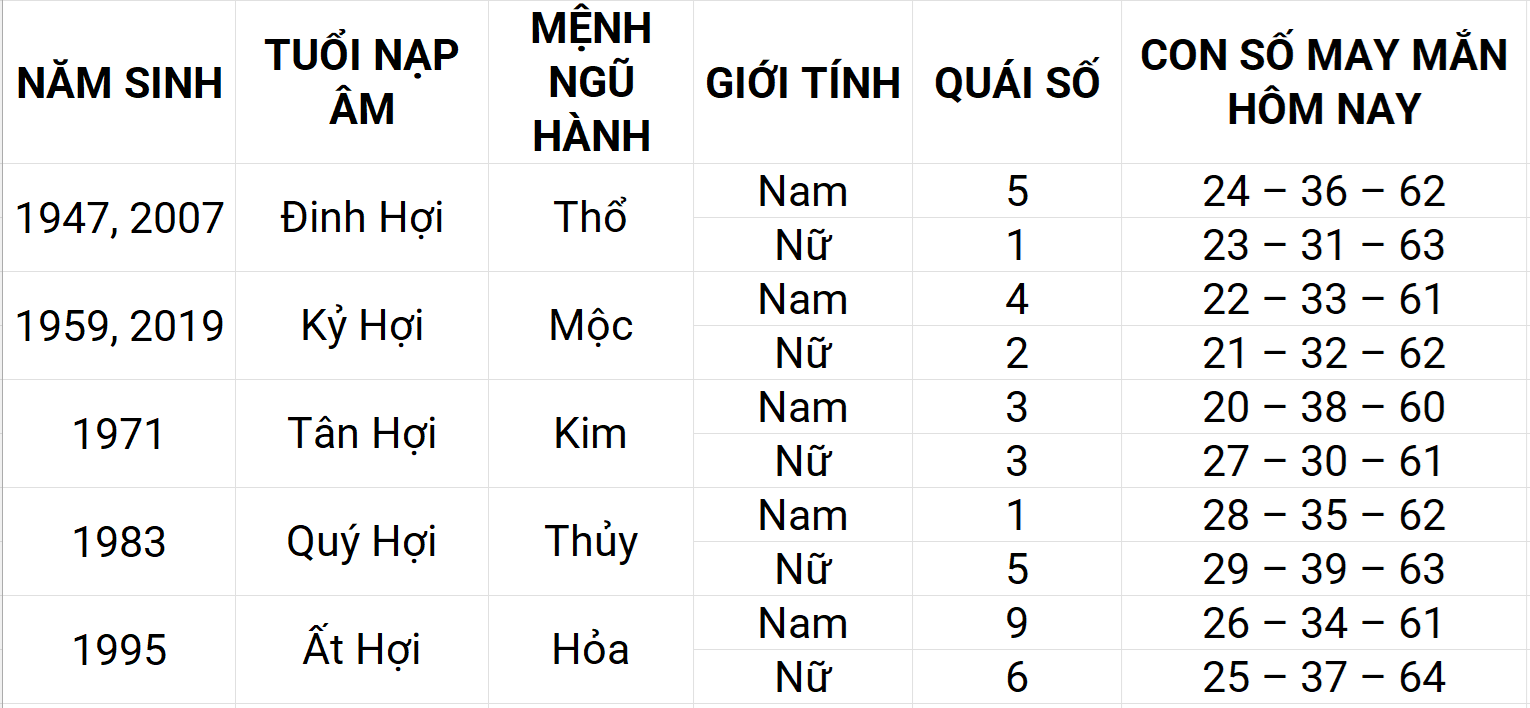 Con số may mắn hôm nay 29/4/2025 12 con giáp: Mùi may mắn chuyện tiền bạc