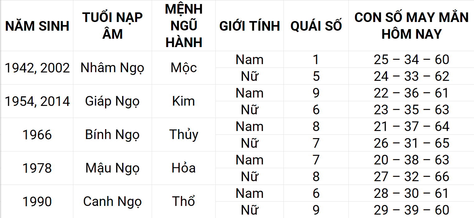 Con số may mắn hôm nay 29/4/2025 12 con giáp: Mùi may mắn chuyện tiền bạc