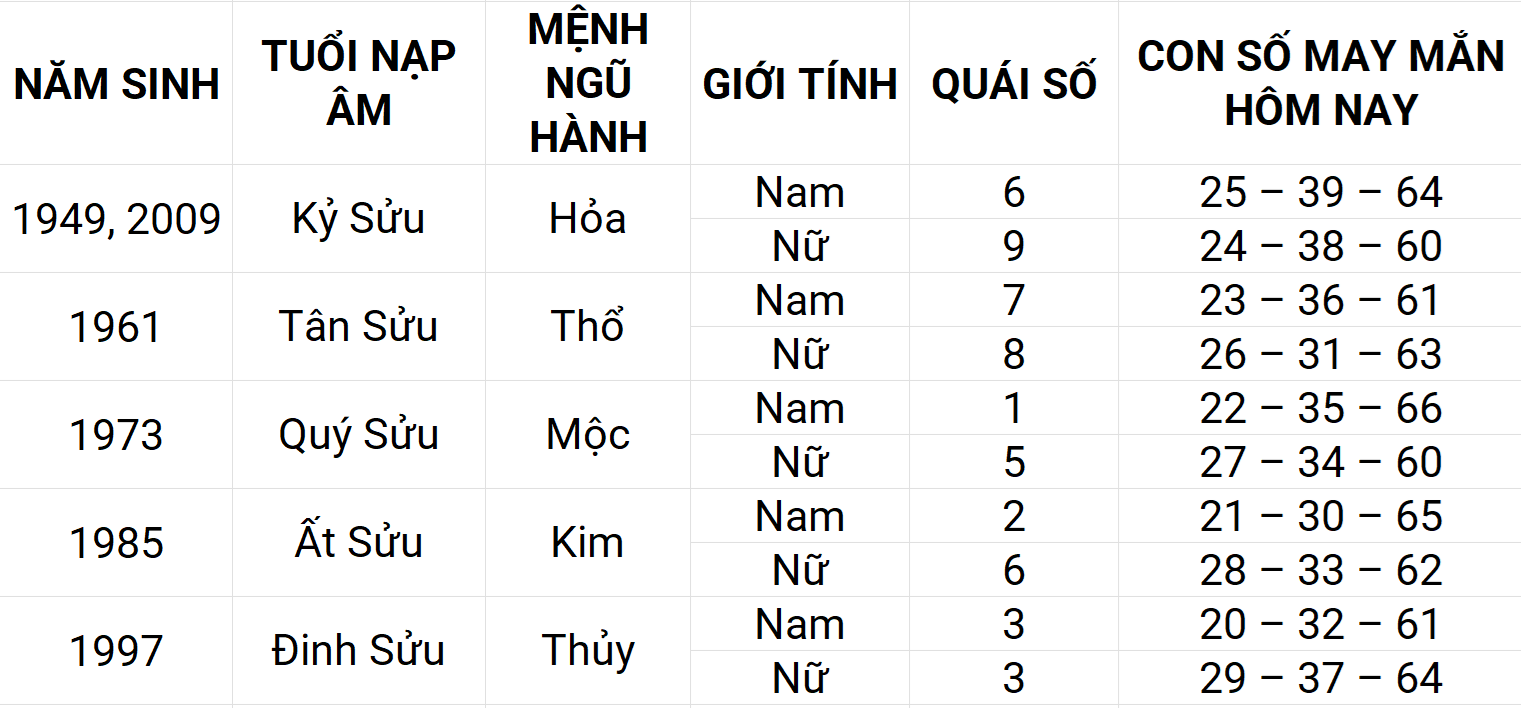 Con số may mắn hôm nay 29/4/2025 12 con giáp: Mùi may mắn chuyện tiền bạc