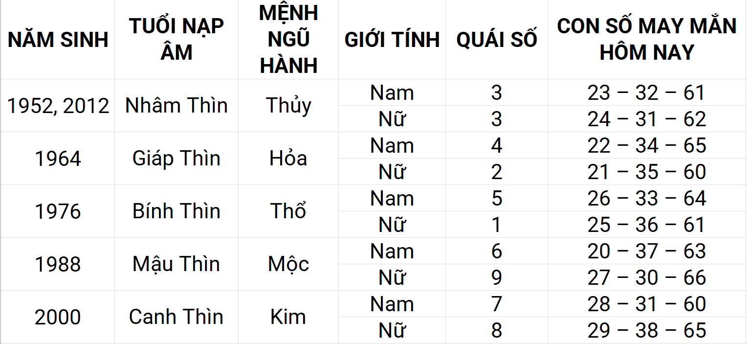 Con số may mắn hôm nay 29/4/2025 12 con giáp: Mùi may mắn chuyện tiền bạc