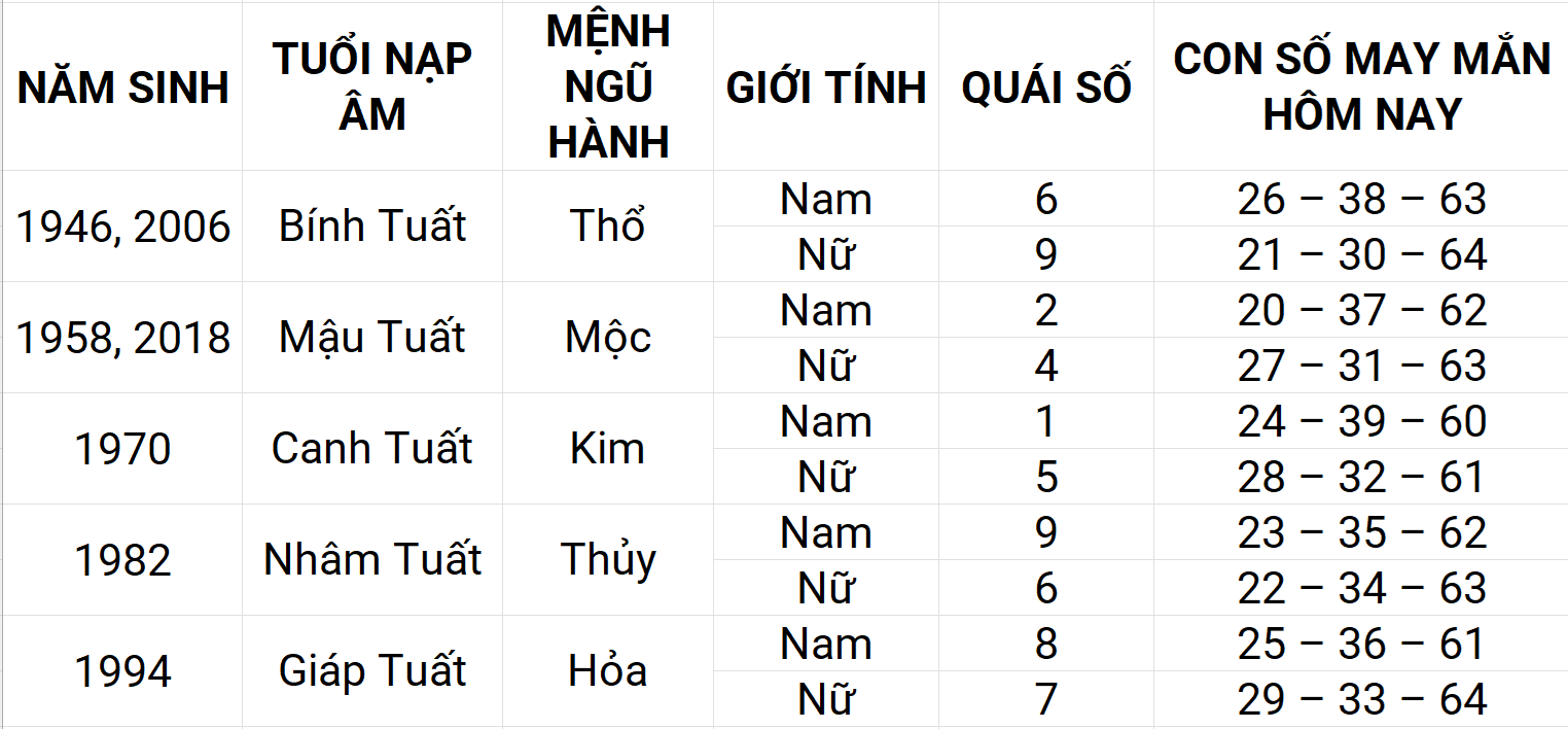 Con số may mắn hôm nay 29/4/2025 12 con giáp: Mùi may mắn chuyện tiền bạc