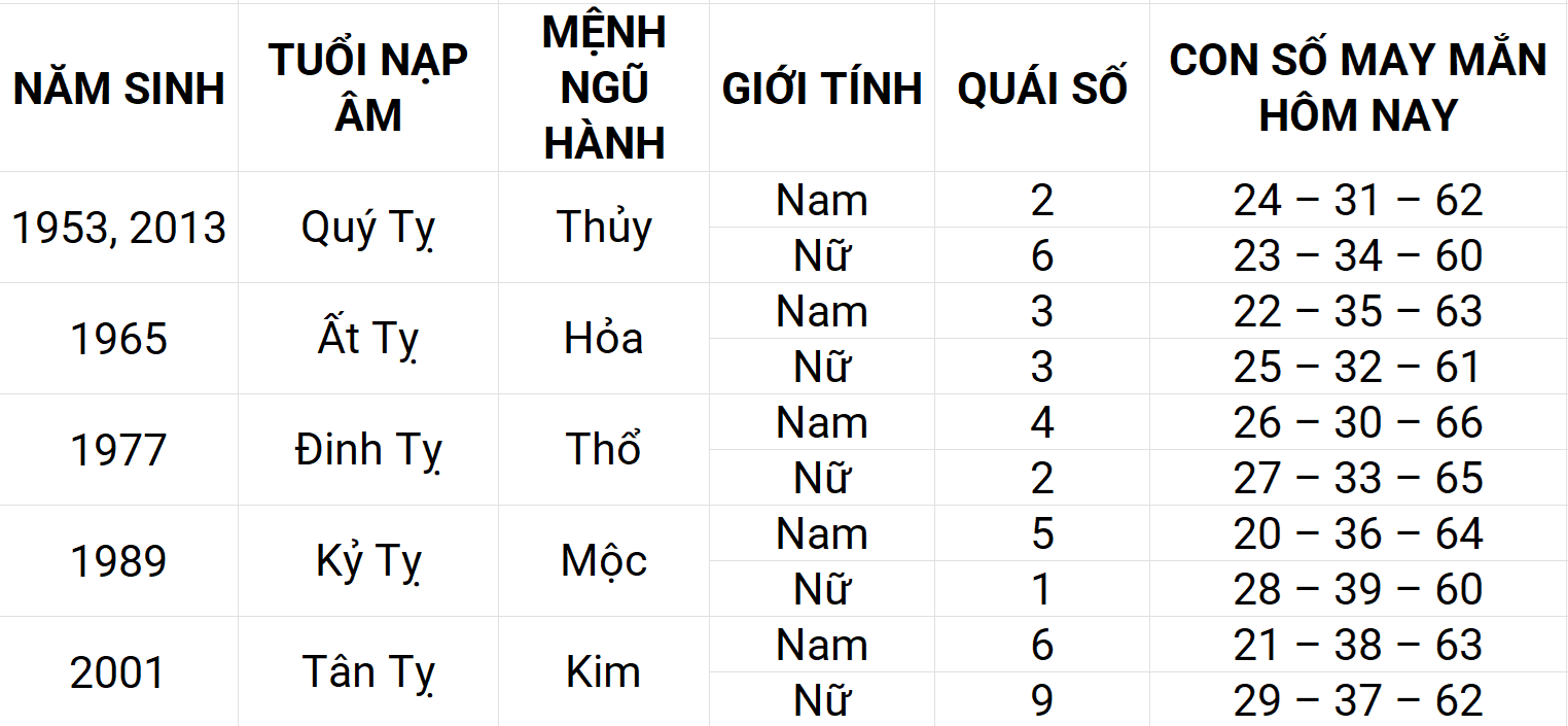 Con số may mắn hôm nay 29/4/2025 12 con giáp: Mùi may mắn chuyện tiền bạc