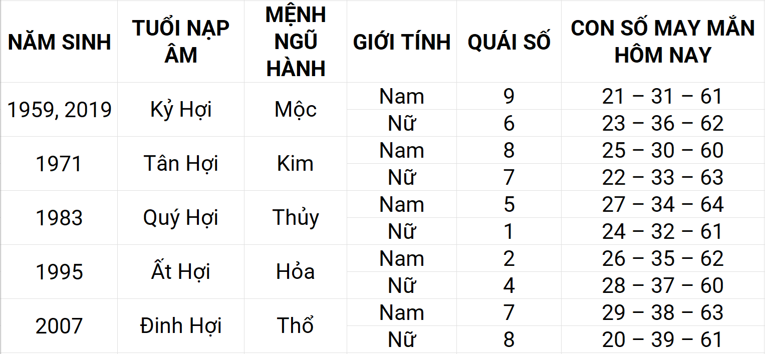 Con số may mắn hôm nay 30/4/2025 12 con giáp: Dậu ngập tràn vận may