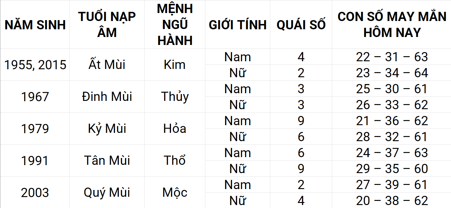 Con số may mắn hôm nay 30/4/2025 12 con giáp: Dậu ngập tràn vận may