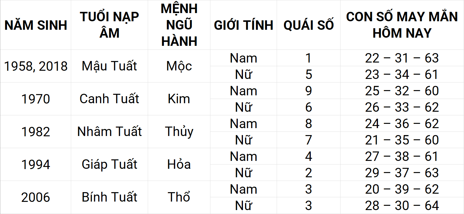 Con số may mắn hôm nay 30/4/2025 12 con giáp: Dậu ngập tràn vận may