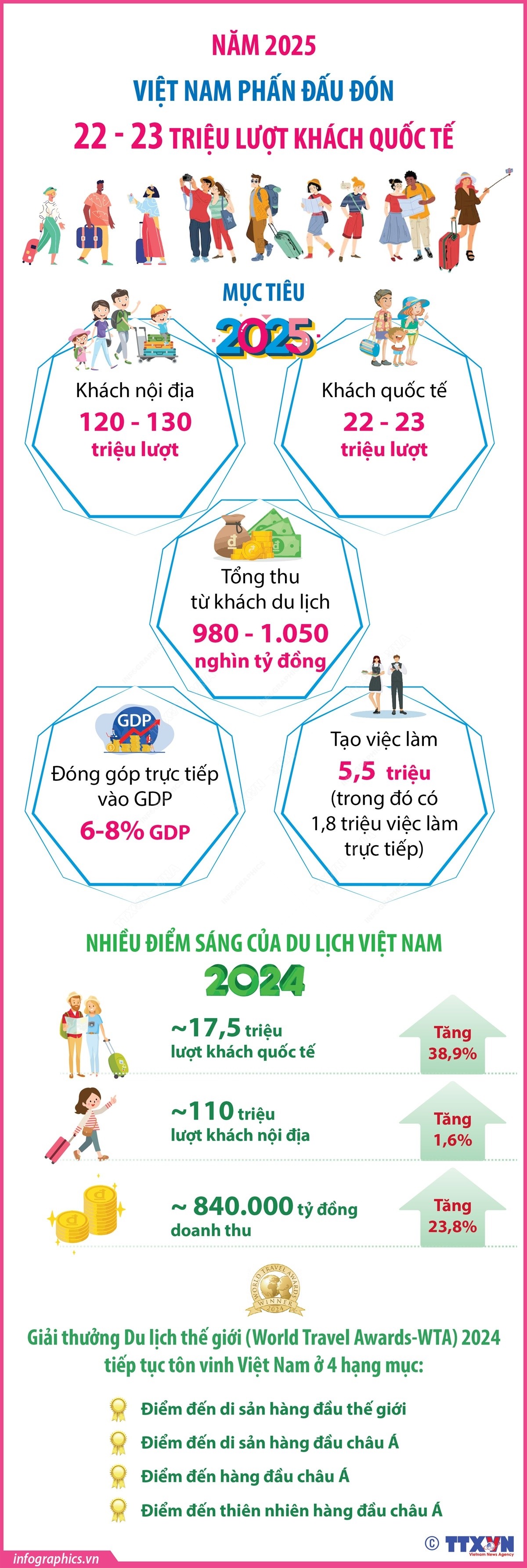 50 năm đất nước nở hoa