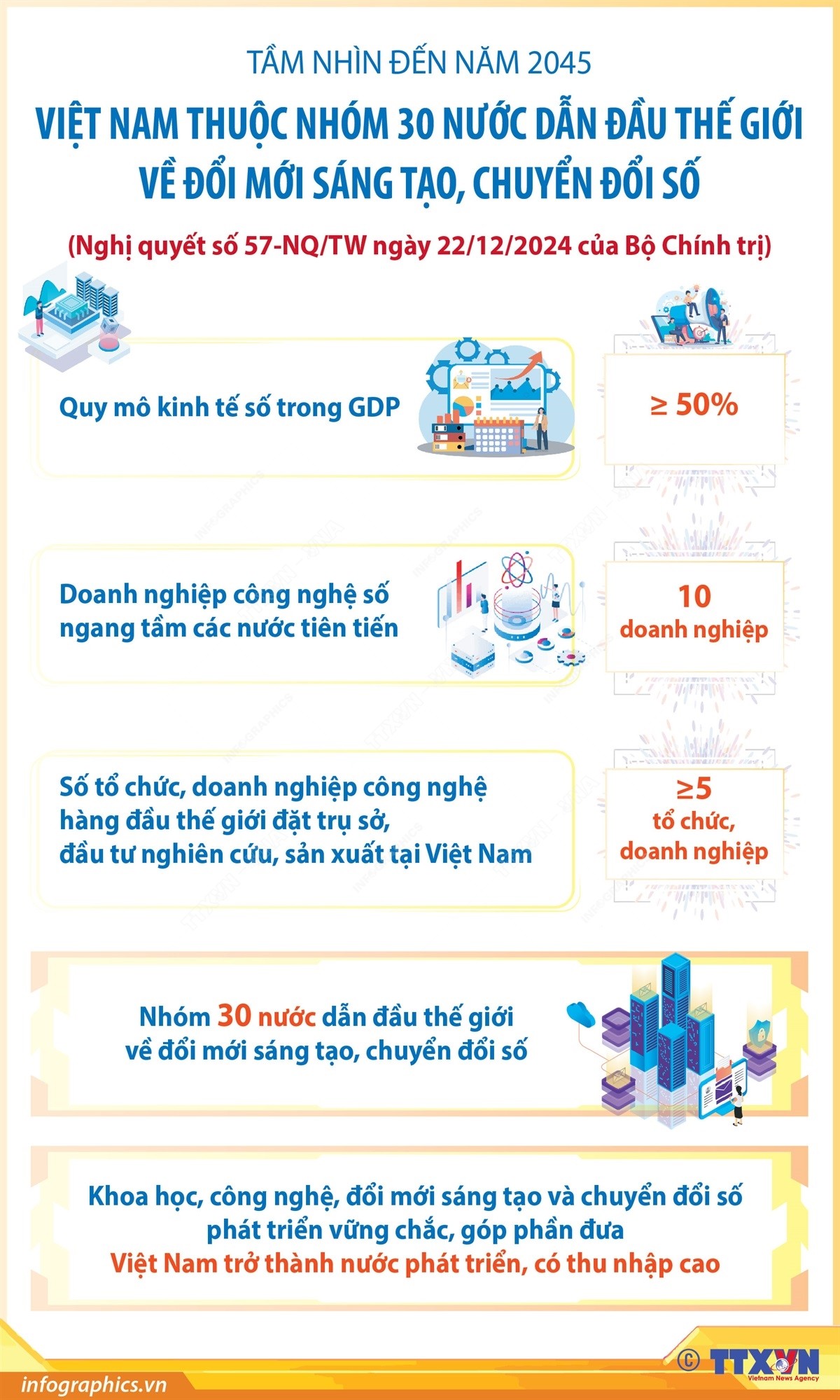 50 năm đất nước nở hoa
