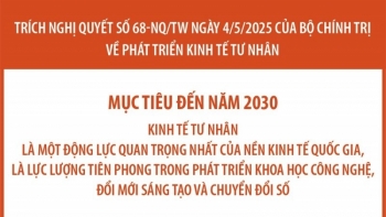 kinh te tu nhan la mot dong luc quan trong nhat cua nen kinh te quoc gia