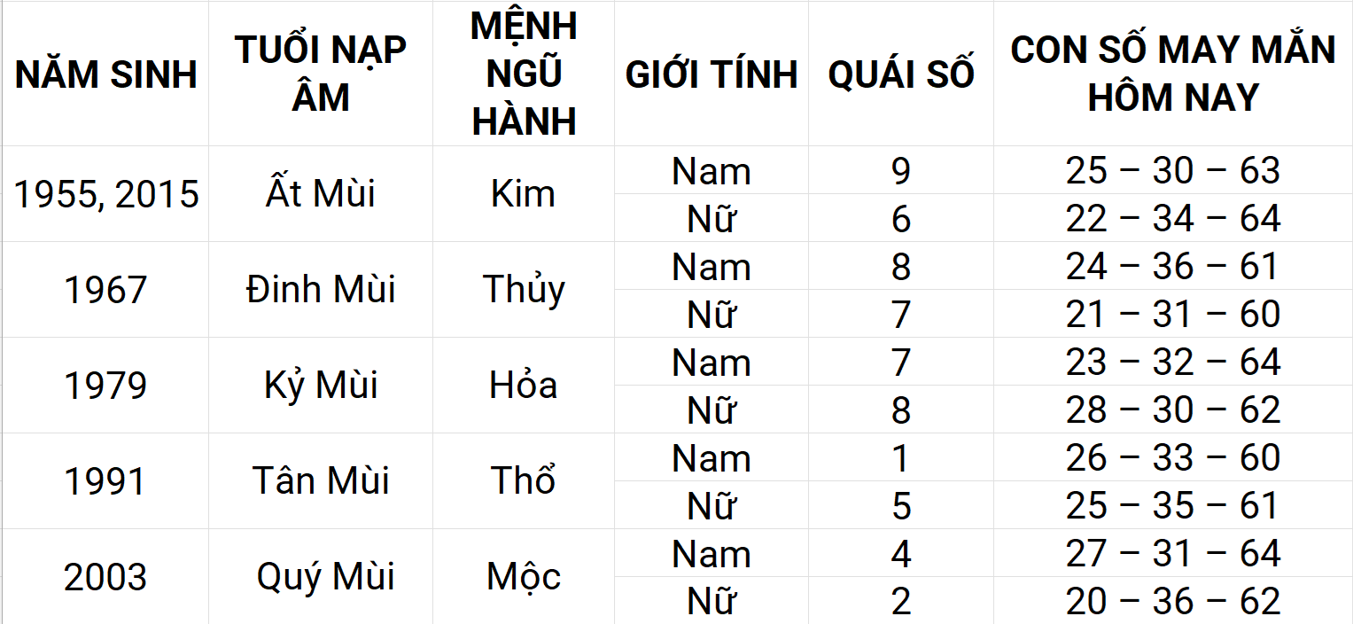 Con số may mắn hôm nay 8/5/2025 12 con giáp: Mão may mắn chuyện tiền bạc