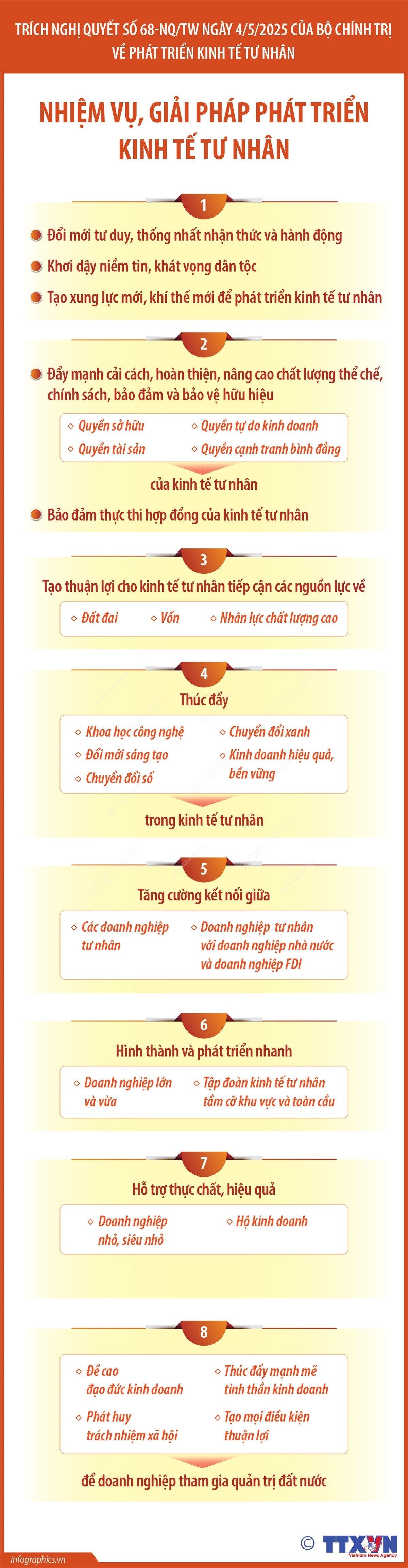 Nền tảng giúp kinh tế tư nhân bứt phá