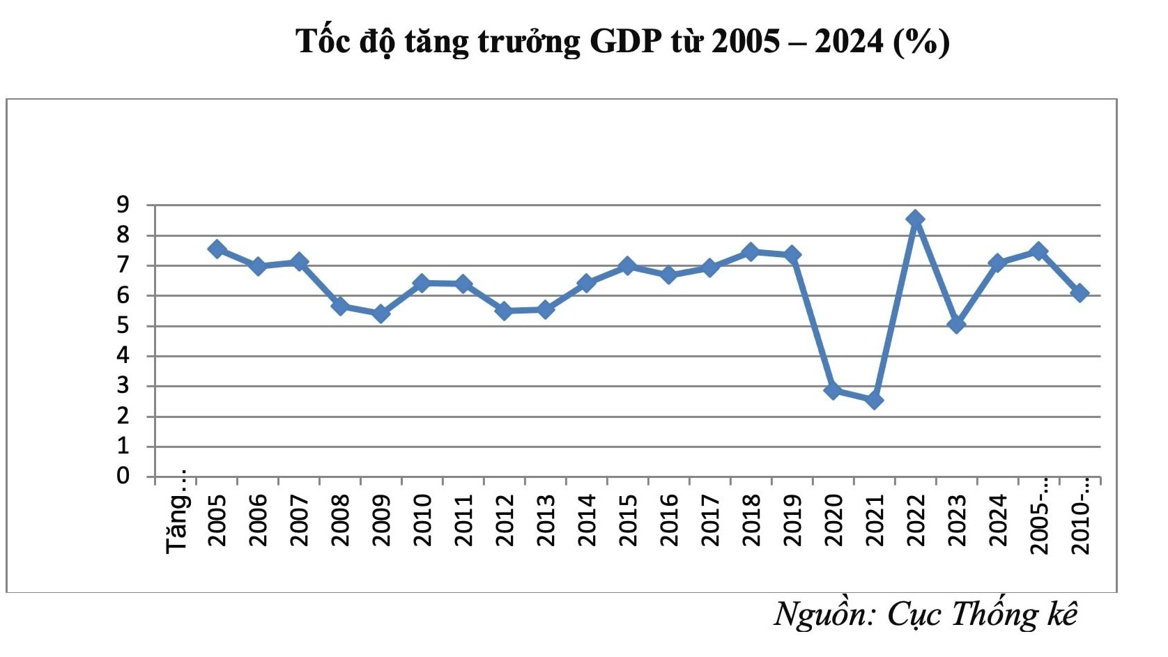 Tăng trưởng GDP và bài toán niềm tin của khu vực kinh tế tư nhân