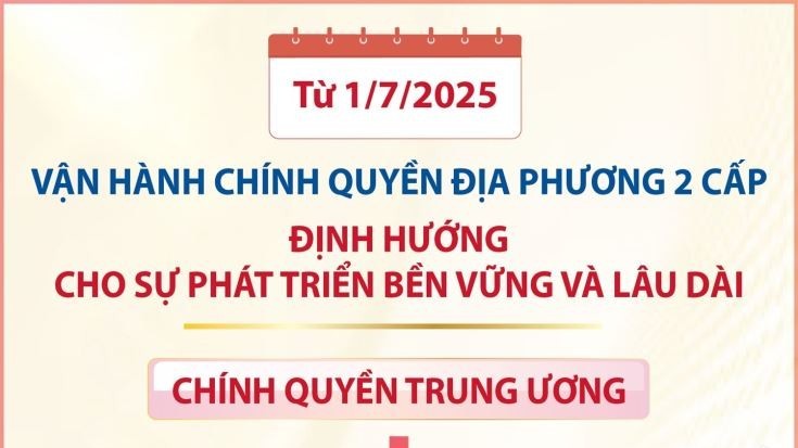 Bộ máy mới, tư duy mới và khát vọng mới