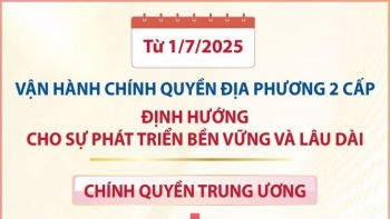 Bộ máy mới, tư duy mới và khát vọng mới