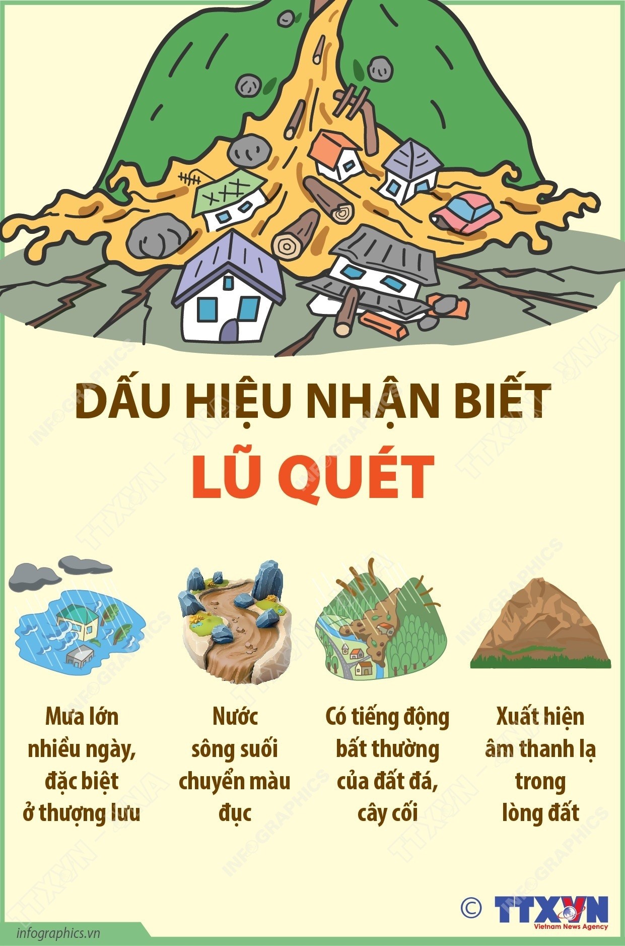 Dấu hiệu nhận biết lũ quét
