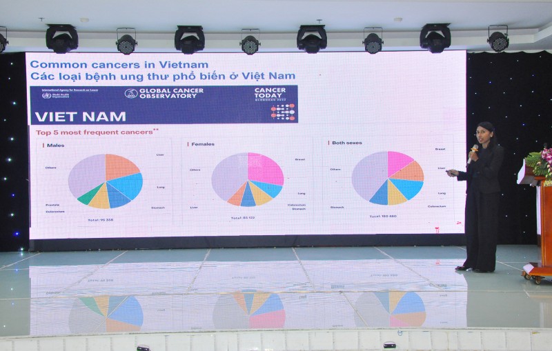 Thúc đẩy hợp tác Công - Tư - Cộng đồng chung tay giảm nhẹ gánh nặng ung thư tại Việt Nam Thúc đẩy hợp tác Công - Tư - Cộng đồng chung tay giảm nhẹ gánh nặng ung thư tại Việt Nam