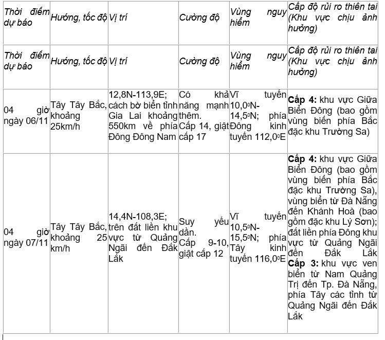 Dự báo diễn biến bão (trong 24 đến 72 giờ tới). (Ảnh: Trung tâm dự báo khí tượng thủy văn quốc gia)
