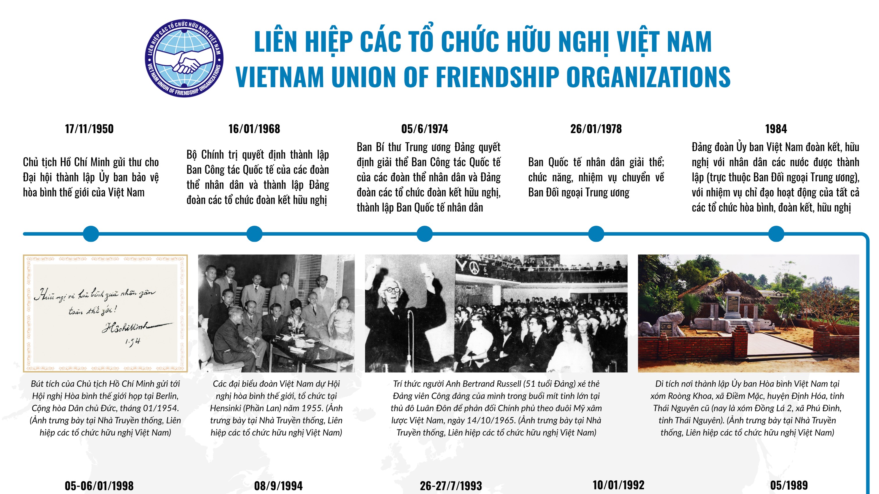 infographic lich su hinh thanh va phat trien lien hiep cac to chuc huu nghi viet nam