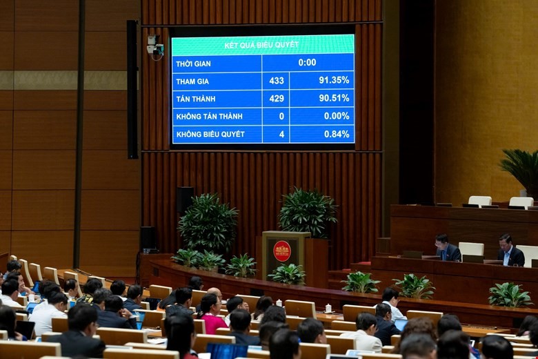 Quốc hội thông qua Nghị quyết về kế hoạch phát triển kinh tế - xã hội năm 2026