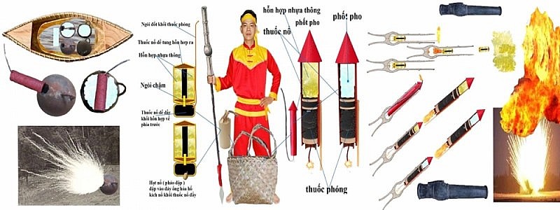 Đâu là vũ khí đặc biệt của vua Quang Trung? Đâu là vũ khí đặc biệt của vua Quang Trung?