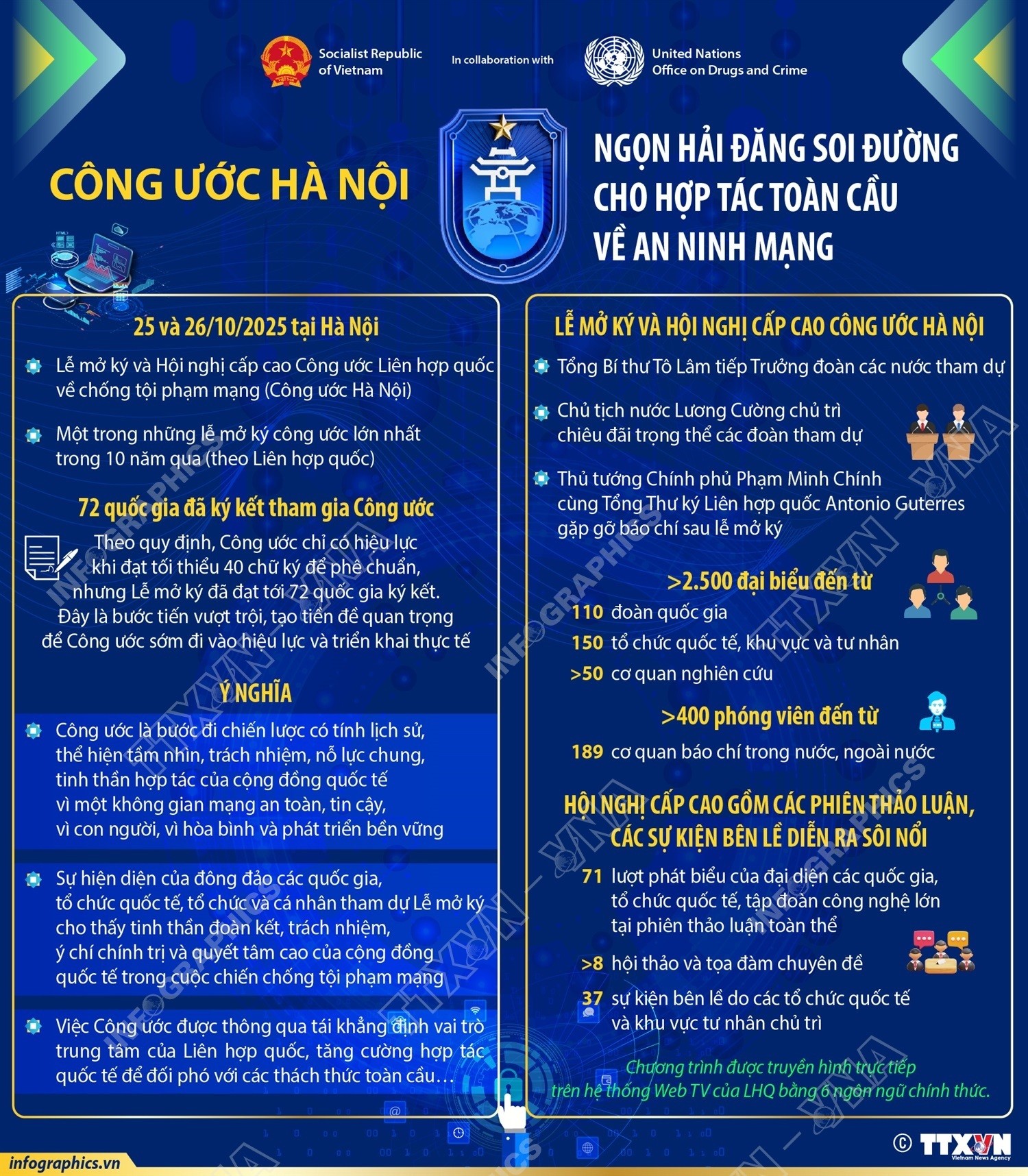 Dấu ấn đa phương: Từ hội nhập sâu rộng tới chủ động kiến tạo