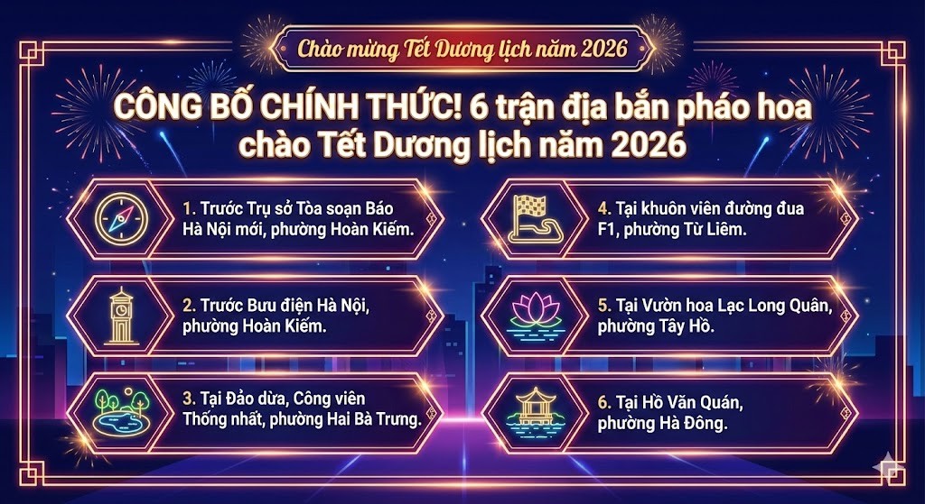 Các điểm bắn pháo hoa đêm giao thừa Tết dương lịch 2026 tại Hà Nội, TP.HCM