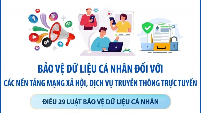 [Infographic] Quy định về bảo vệ dữ liệu cá nhân đối với các nền tảng mạng xã hội từ 1/1/2026