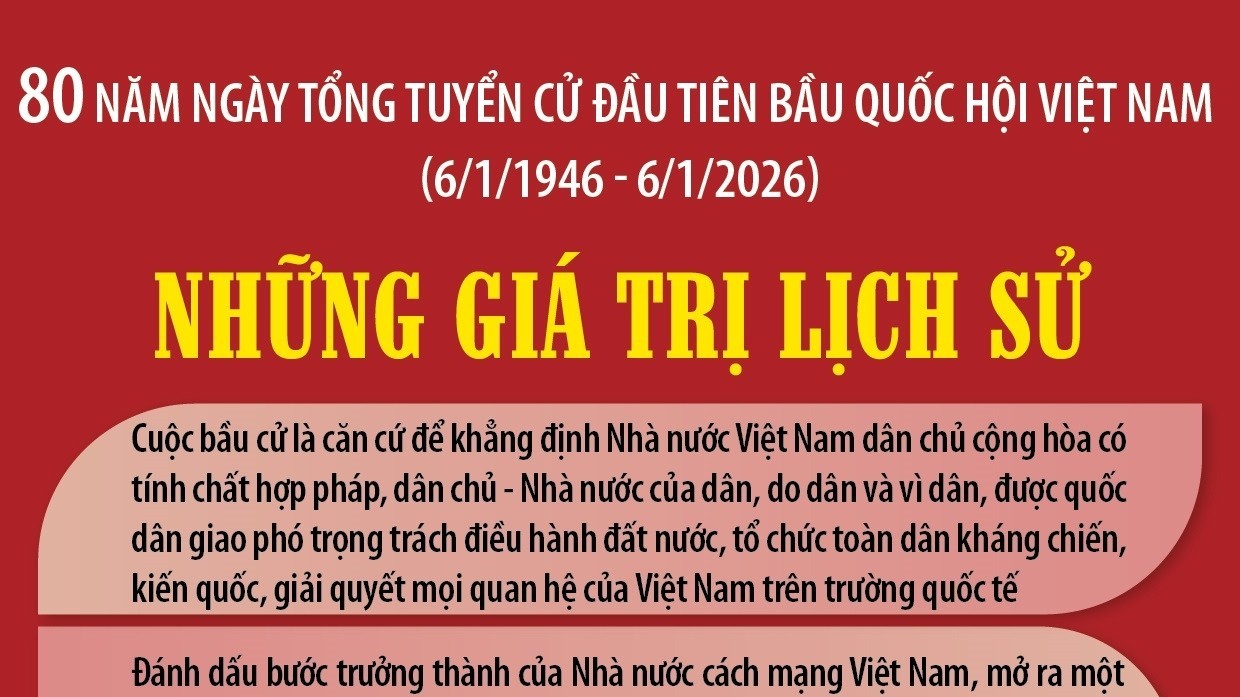 80 năm Ngày Tổng tuyển cử đầu tiên bầu Quốc hội Việt Nam: Những giá trị lịch sử