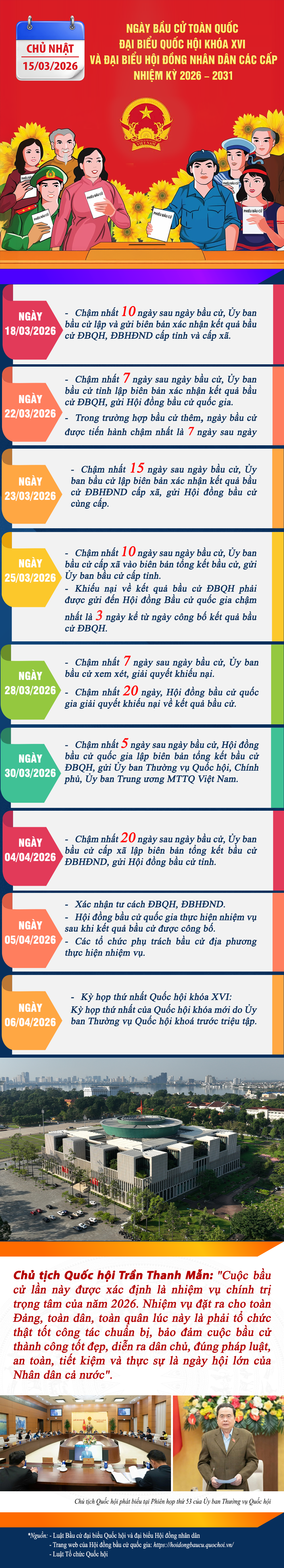 [Infographic] Các mốc thời gian chính trong lịch trình bầu cử ĐBQH khóa XVI và đại biểu HĐND các cấp nhiệm kỳ 2026 – 2031