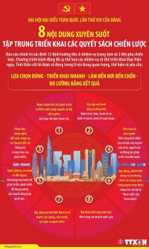 [Infographic] Đại hội Đảng XIV: 8 nội dung xuyên suốt triển khai các quyết sách chiến lược