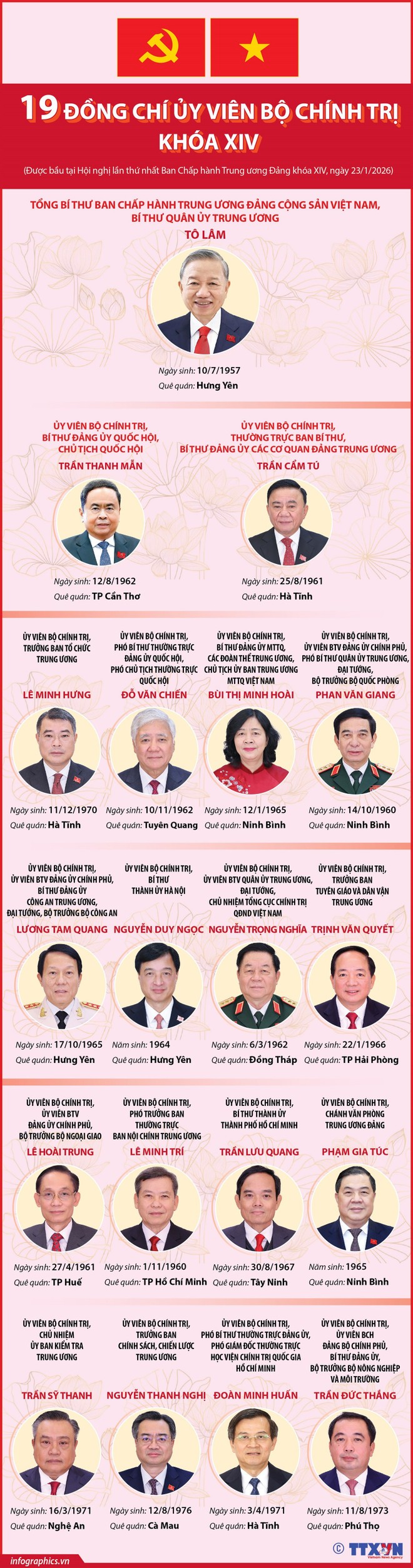 Danh sách Bộ Chính trị, Ban Bí thư Ban Chấp hành Trung ương Đảng khóa XIV Danh sách Bộ Chính trị, Ban Bí thư Ban Chấp hành Trung ương Đảng khóa XIV