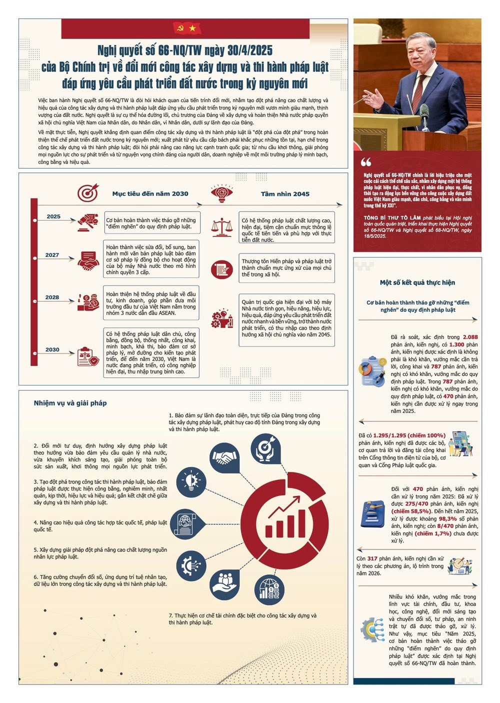 [Infographic] Những Nghị quyết chiến lược đưa Việt Nam bước vào kỷ nguyên mới