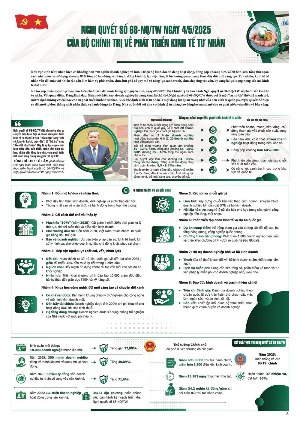 [Infographic] Những Nghị quyết chiến lược đưa Việt Nam bước vào kỷ nguyên mới