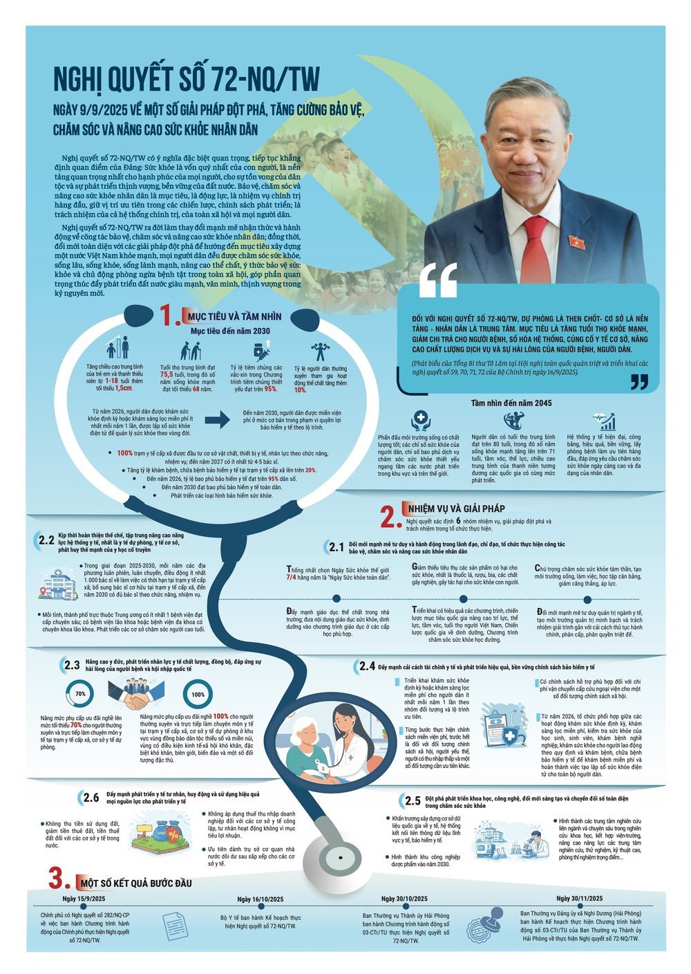 [Infographic] Những Nghị quyết chiến lược đưa Việt Nam bước vào kỷ nguyên mới