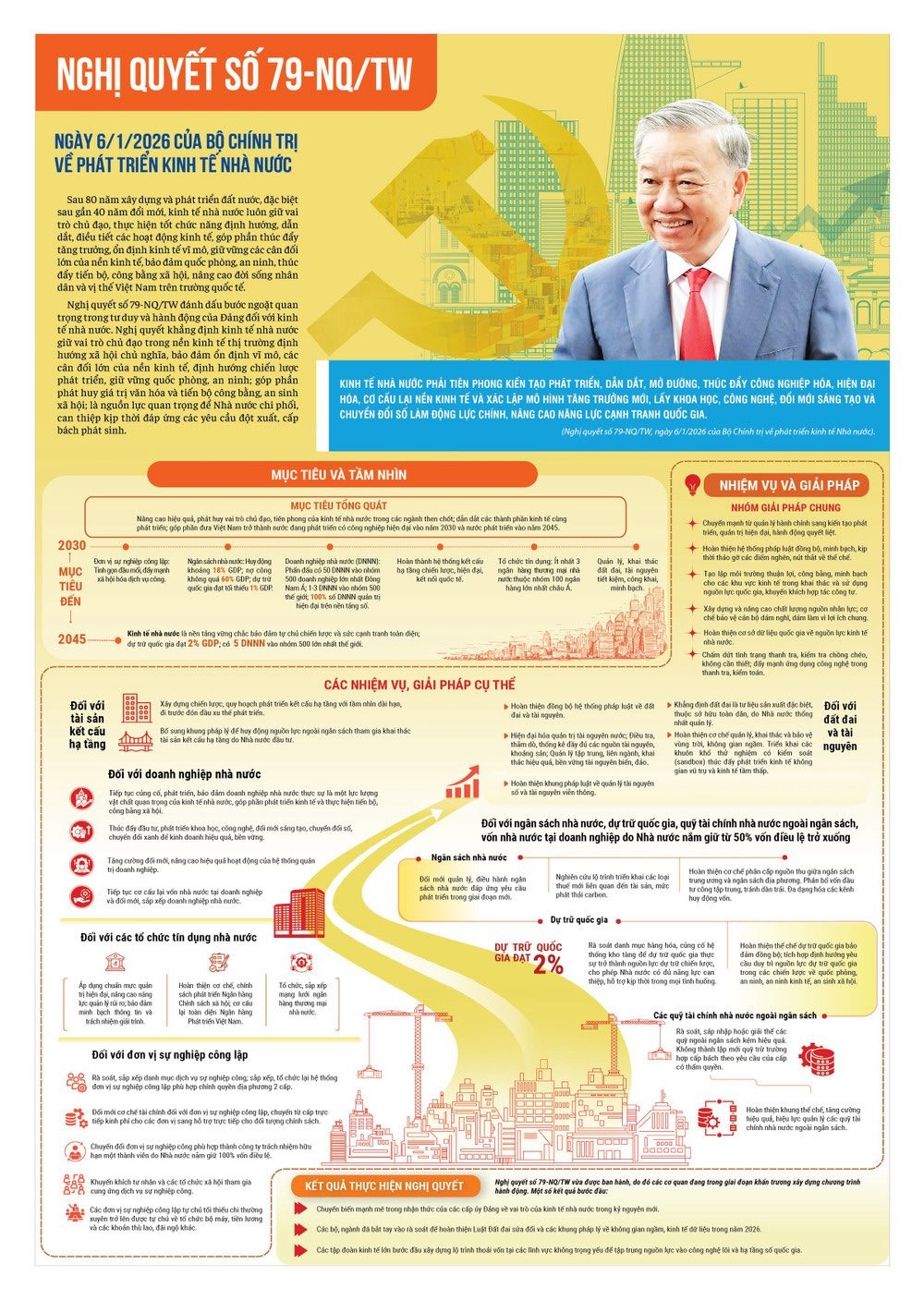 [Infographic] Những Nghị quyết chiến lược đưa Việt Nam bước vào kỷ nguyên mới