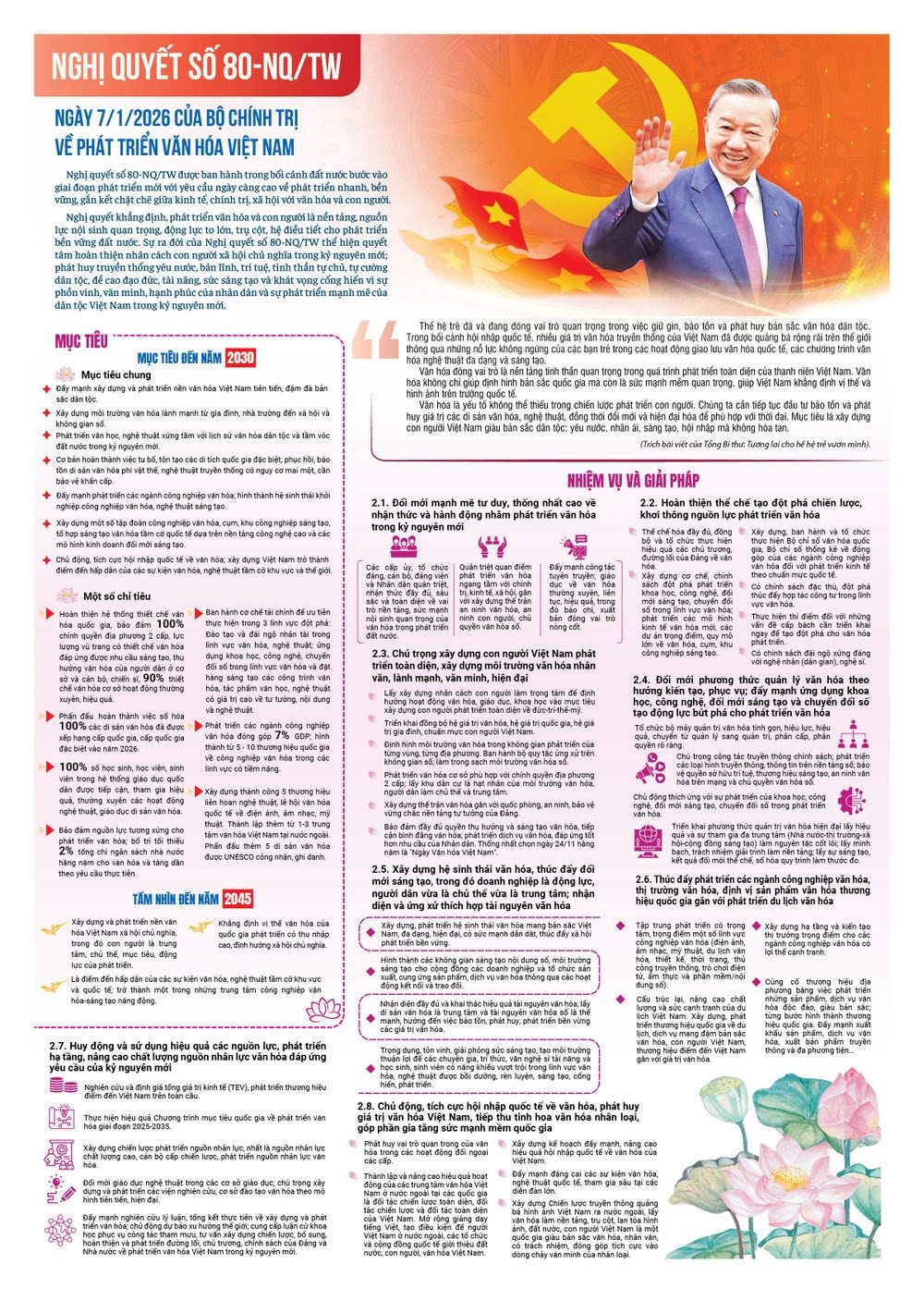 [Infographic] Những Nghị quyết chiến lược đưa Việt Nam bước vào kỷ nguyên mới