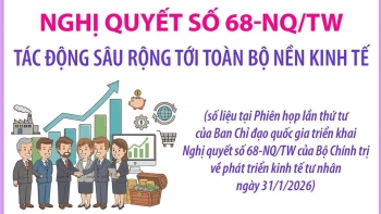 infographic nghi quyet so 68 nqtw tac dong sau rong toi toan bo nen kinh te