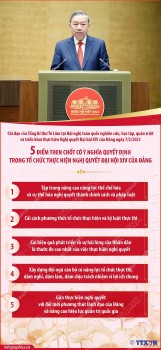 [Infographic] 5 điểm then chốt có ý nghĩa quyết định trong tổ chức thực hiện Nghị quyết Đại hội XIV của Đảng