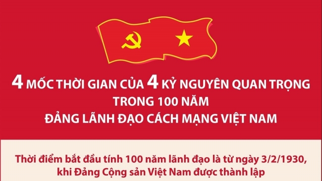 [Infographic] 4 mốc thời gian của 4 kỷ nguyên quan trọng trong 100 năm Đảng lãnh đạo
