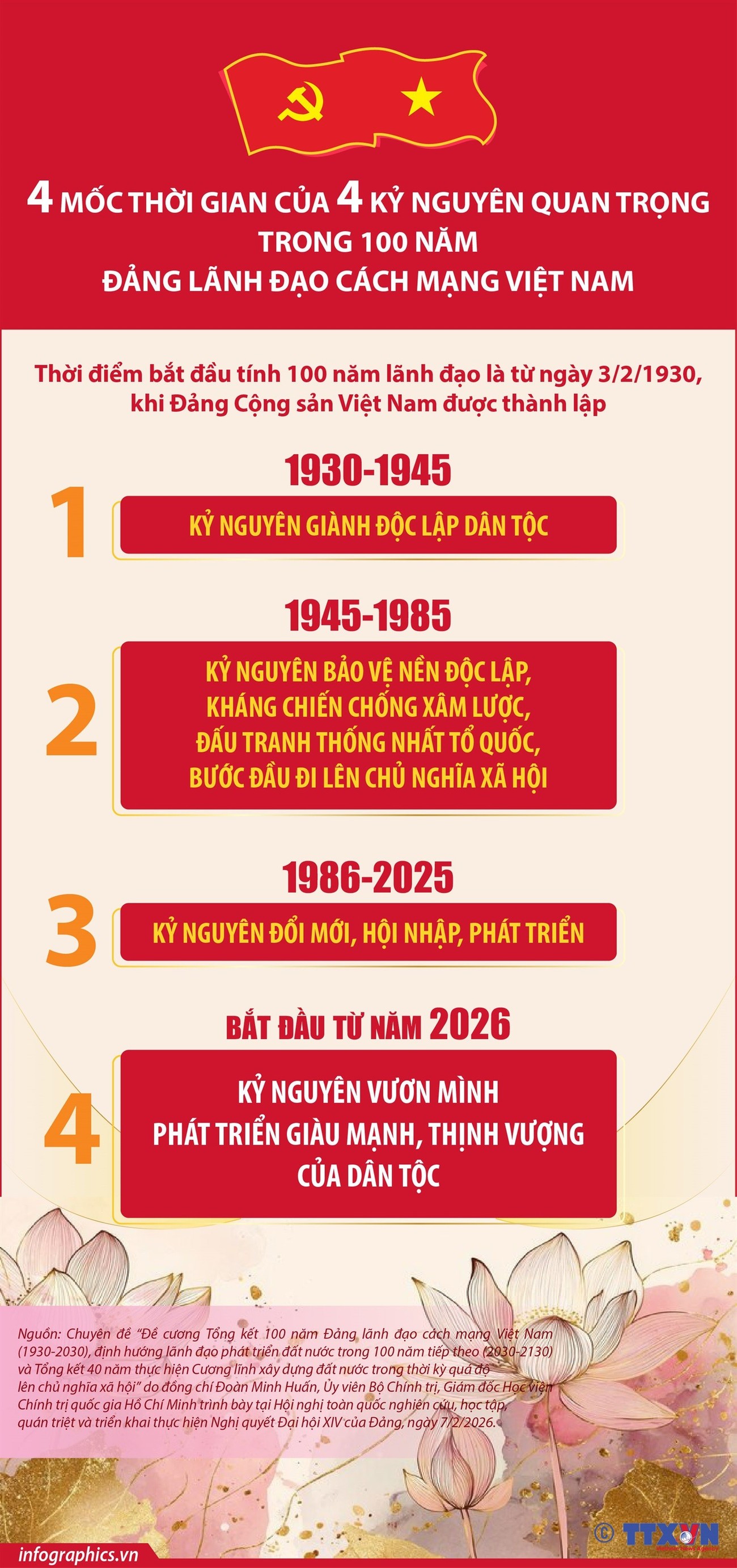 4 mốc thời gian của 4 kỷ nguyên quan trọng trong 100 năm Đảng lãnh đạo