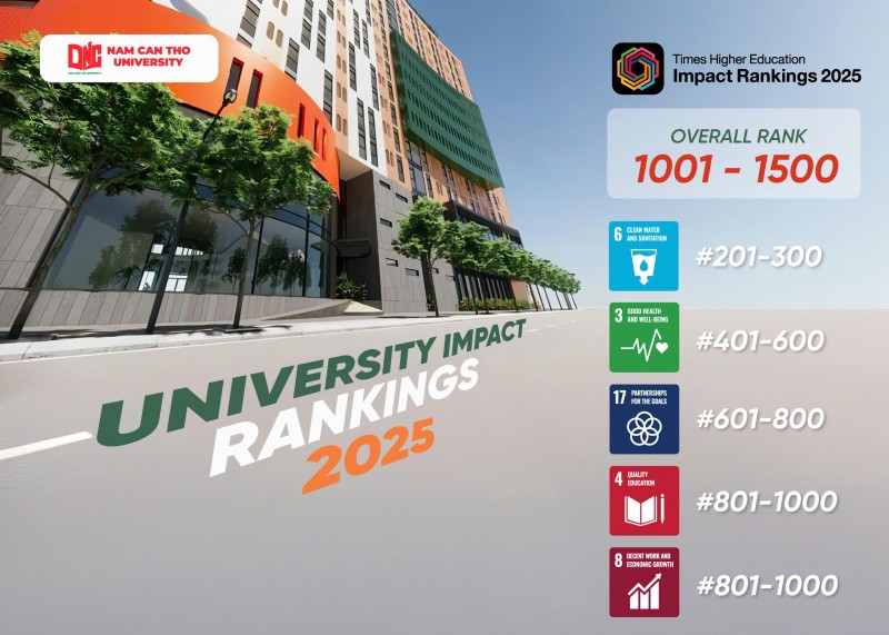 Điểm đến đào tạo hiện đại, hội nhập quốc tế tại Đồng bằng sông Cửu Long Điểm đến đào tạo hiện đại, hội nhập quốc tế tại Đồng bằng sông Cửu Long