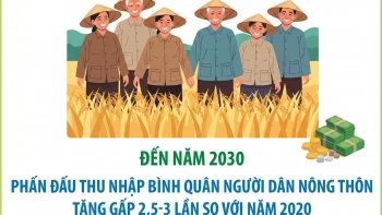 infographic den nam 2030 phan dau thu nhap binh quan nguoi dan nong thon tang gap 25 3 lan so voi nam 2020