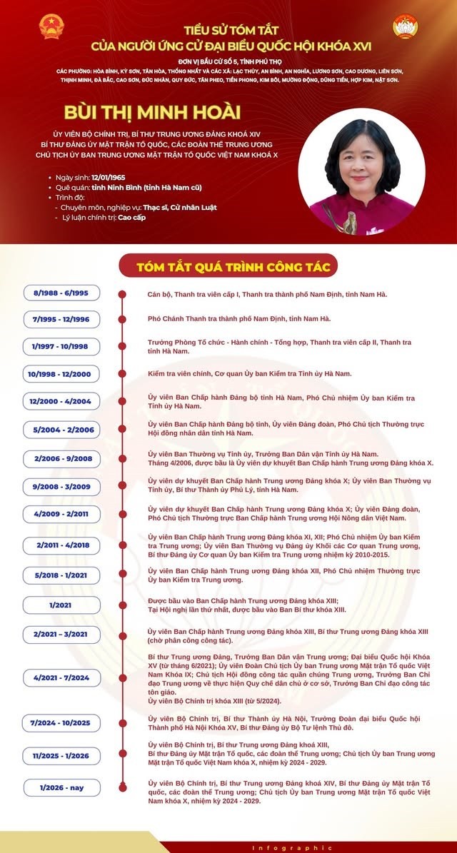 Chủ tịch Ủy ban Trung ương MTTQ Việt Nam Bùi Thị Minh Hoài ứng cử Đại biểu Quốc hội khóa XVI tại đơn vị bầu cử số 5, tỉnh Phú Thọ