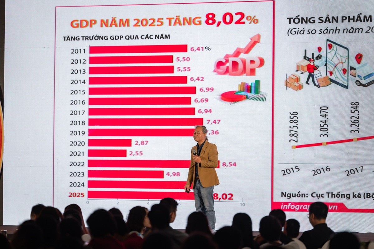 Giới chuyên gia đánh giá BĐS chính là tài sản thực có nhịp phát triển song hành với GDP Giới chuyên gia đánh giá BĐS chính là tài sản thực có nhịp phát triển song hành với GDP