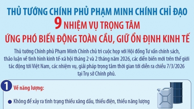 [Infographic] Thủ tướng chỉ đạo 9 nhiệm vụ trọng tâm ứng phó biến động toàn cầu