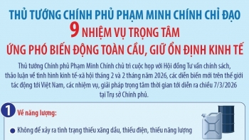 infographic thu tuong chi dao 9 nhiem vu trong tam ung pho bien dong toan cau