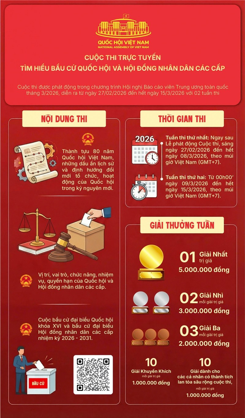 Cuộc thi trực tuyến tìm hiểu về bầu cử đại biểu Quốc hội và đại biểu Hội đồng nhân dân các cấp. (Ảnh: Ban Nội chính Trung ương)