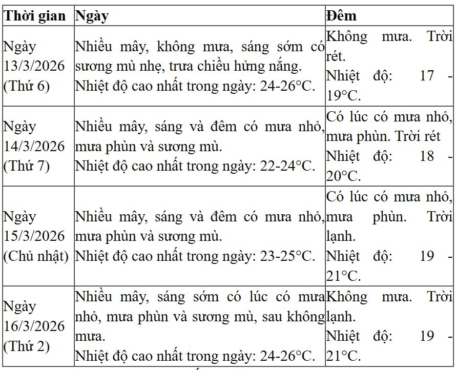 Dự báo thời tiết các khu vực trên cả nước dịp bầu cử đại biểu Quốc hội khóa XVI